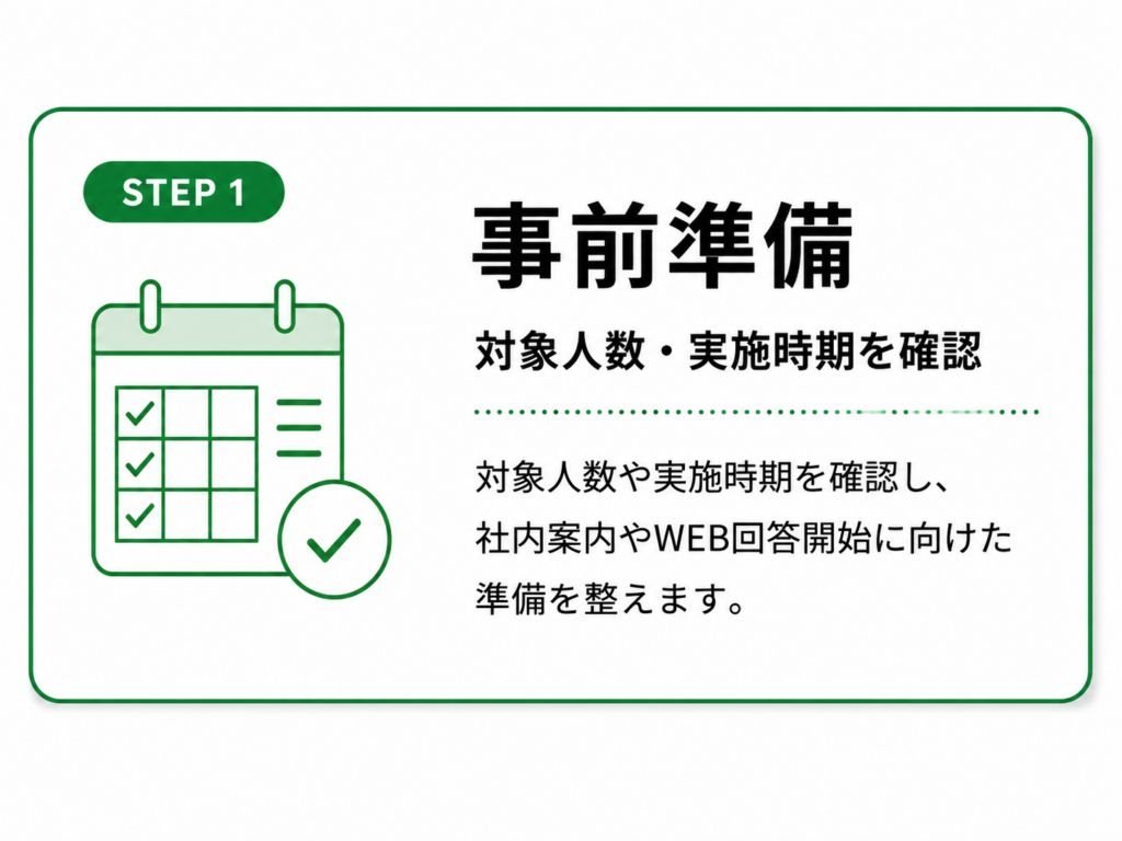 STEP 1　事前準備
対象人数・実施時期を確認