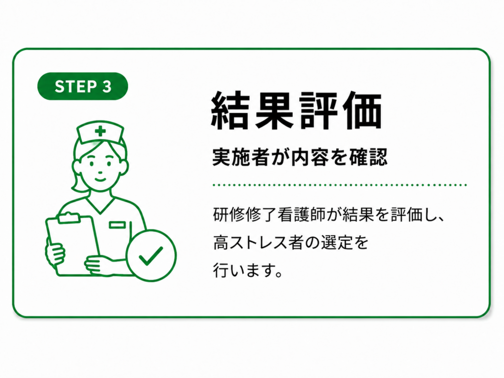 STEP 3　実施者による結果評価
研修修了看護師が結果を確認