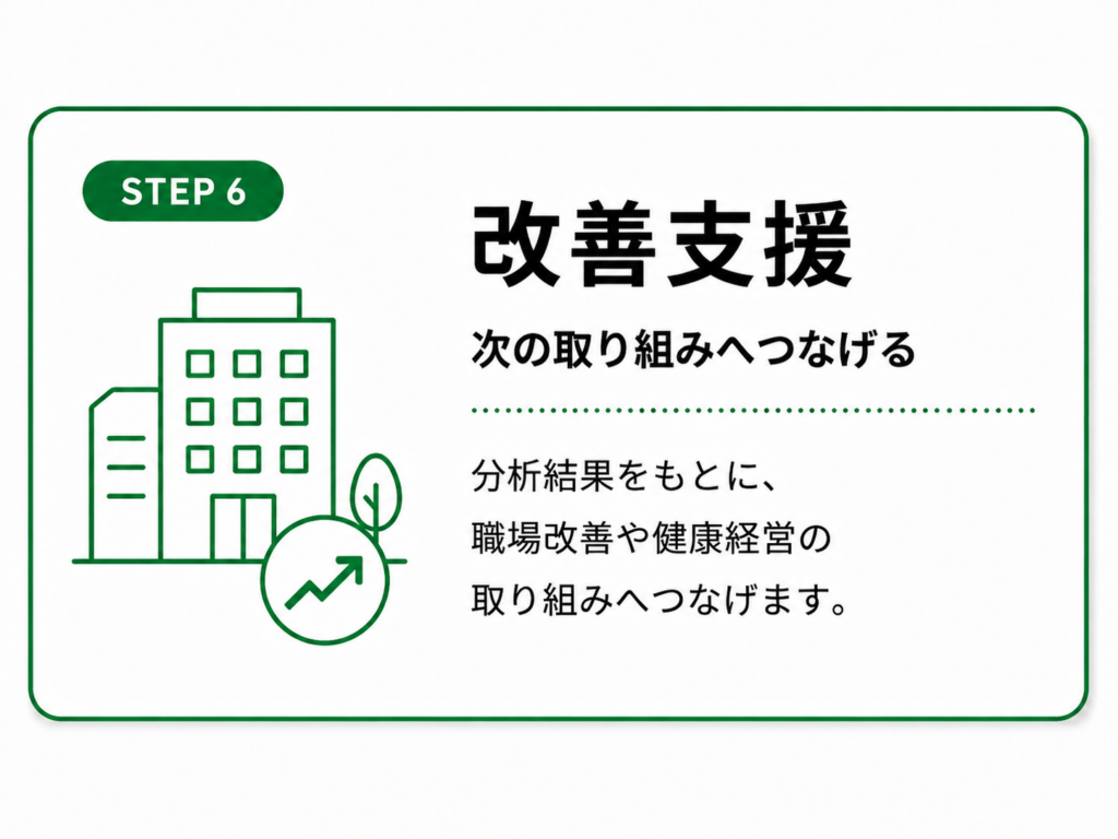 STEP 6　職場改善・健康経営へ
分析結果を次の取り組みへ