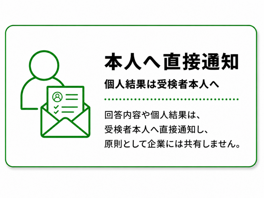 個人結果は本人へ直接通知

回答内容や個人結果は、受検者本人へ直接通知します。
原則として、企業には共有しません。