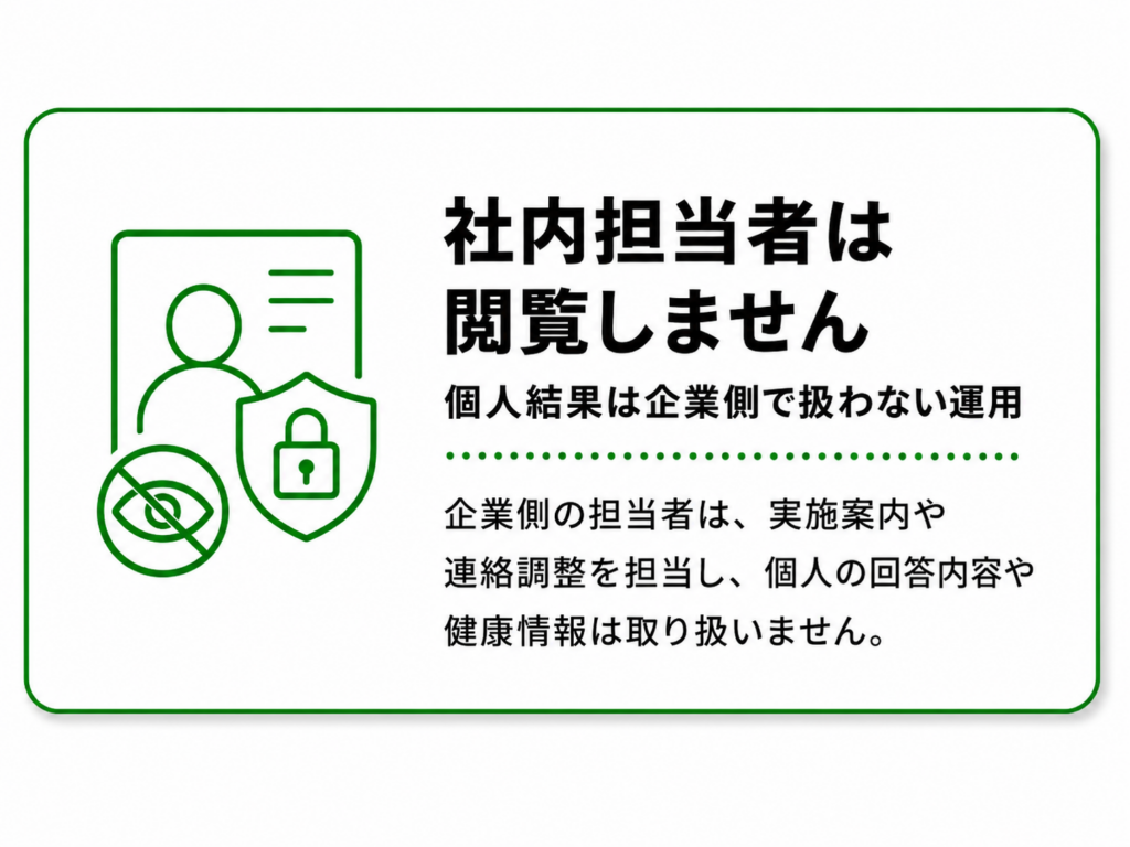 社内担当者は個人結果を扱いません

企業側の担当者は、実施案内や委託先との連絡調整を担当し、個人の回答内容や健康情報は取り扱いません。