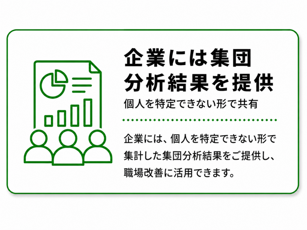 企業には集団分析結果を提供

企業には、個人を特定できない形で集計した集団分析結果をご提供します。
職場全体の傾向を把握し、職場改善に活用できます。