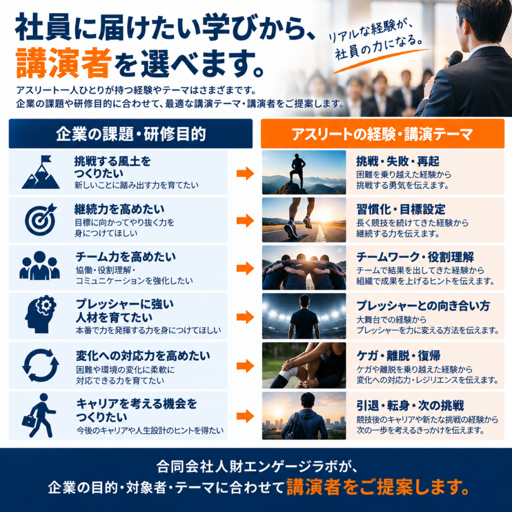 自社に合う講演テーマから選べる